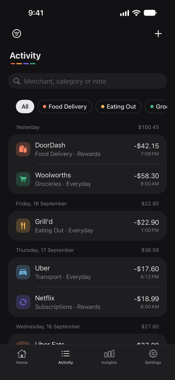 Activity: purchases listed by day