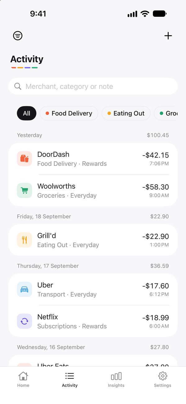 Activity: purchases listed by day