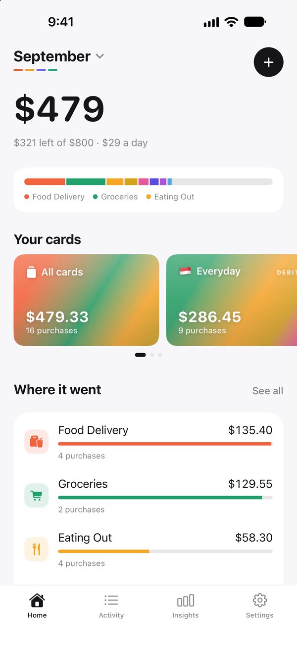Home screen: $321 left of an $800 budget, $29 a day