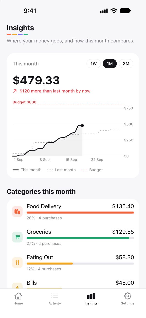 Insights screen comparing this month with last month